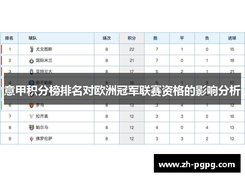 意甲积分榜排名对欧洲冠军联赛资格的影响分析