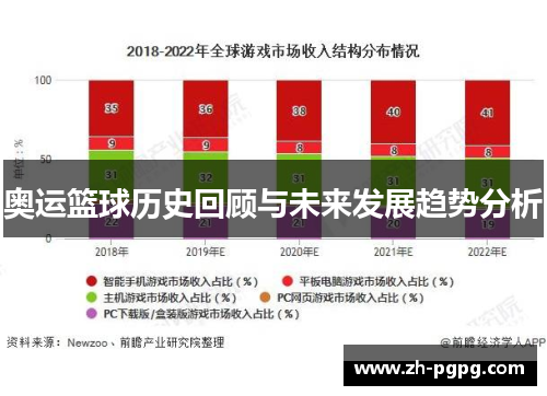 奥运篮球历史回顾与未来发展趋势分析