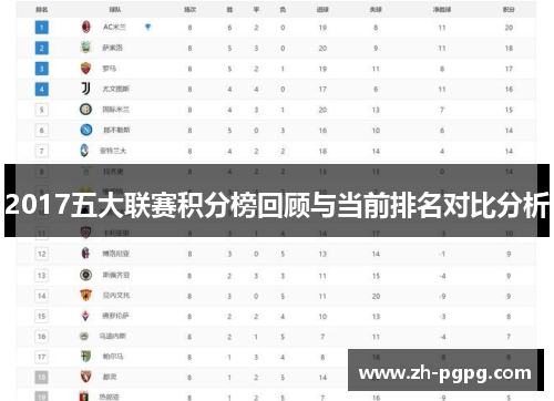 2017五大联赛积分榜回顾与当前排名对比分析